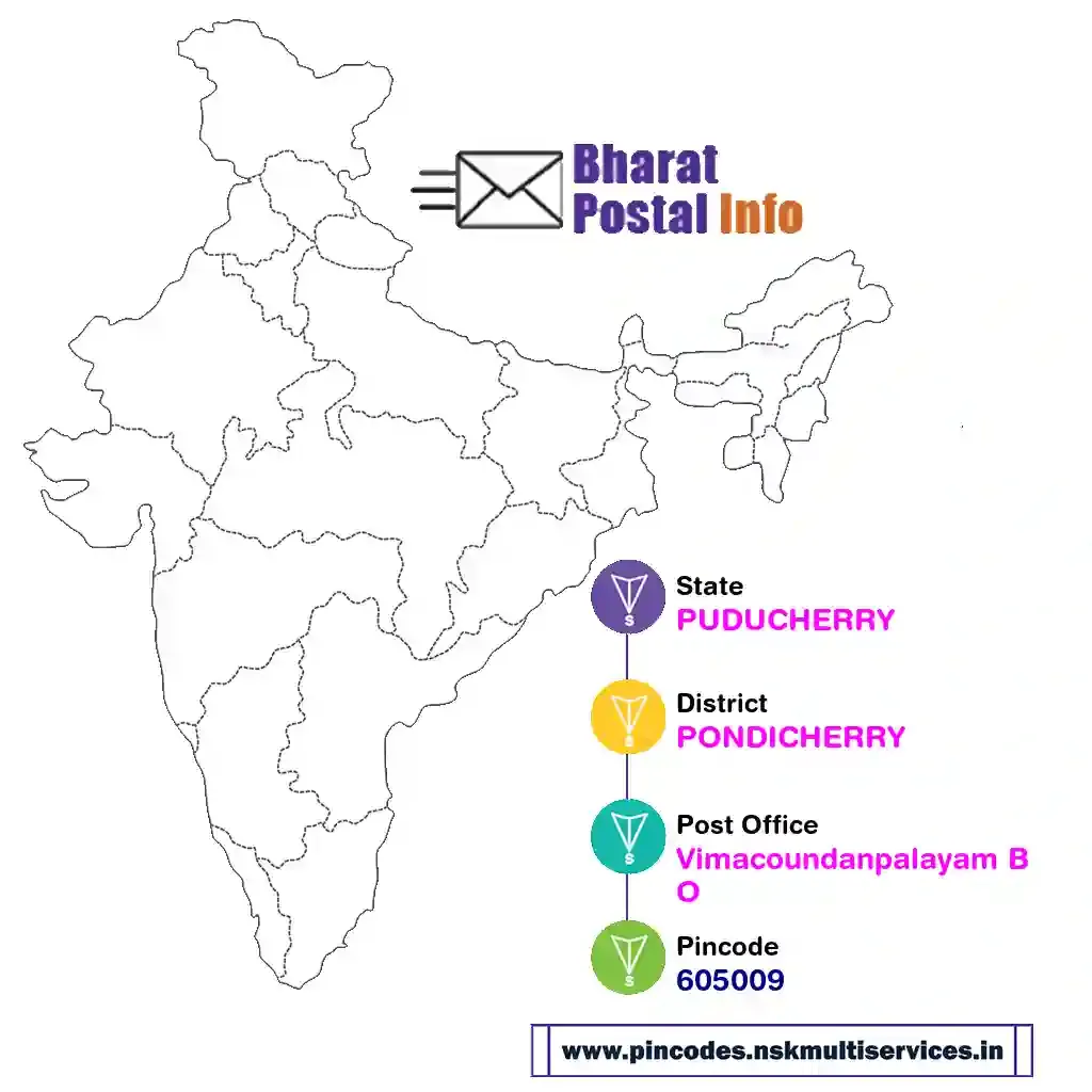 puducherry-pondicherry-vimacoundanpalayam bo-605009